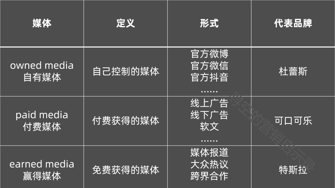 老干妈,ZARA,特斯拉,为什么它们不打广告还卖得很好? 老干妈,ZARA,特斯拉,为什么它们不打广告还卖得很好?