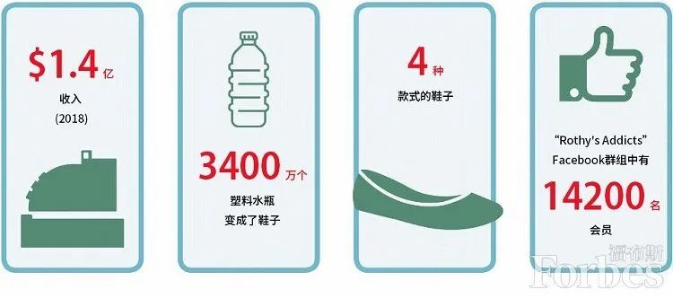 对于品牌,环保是个什么? 对于品牌,环保是个什么?