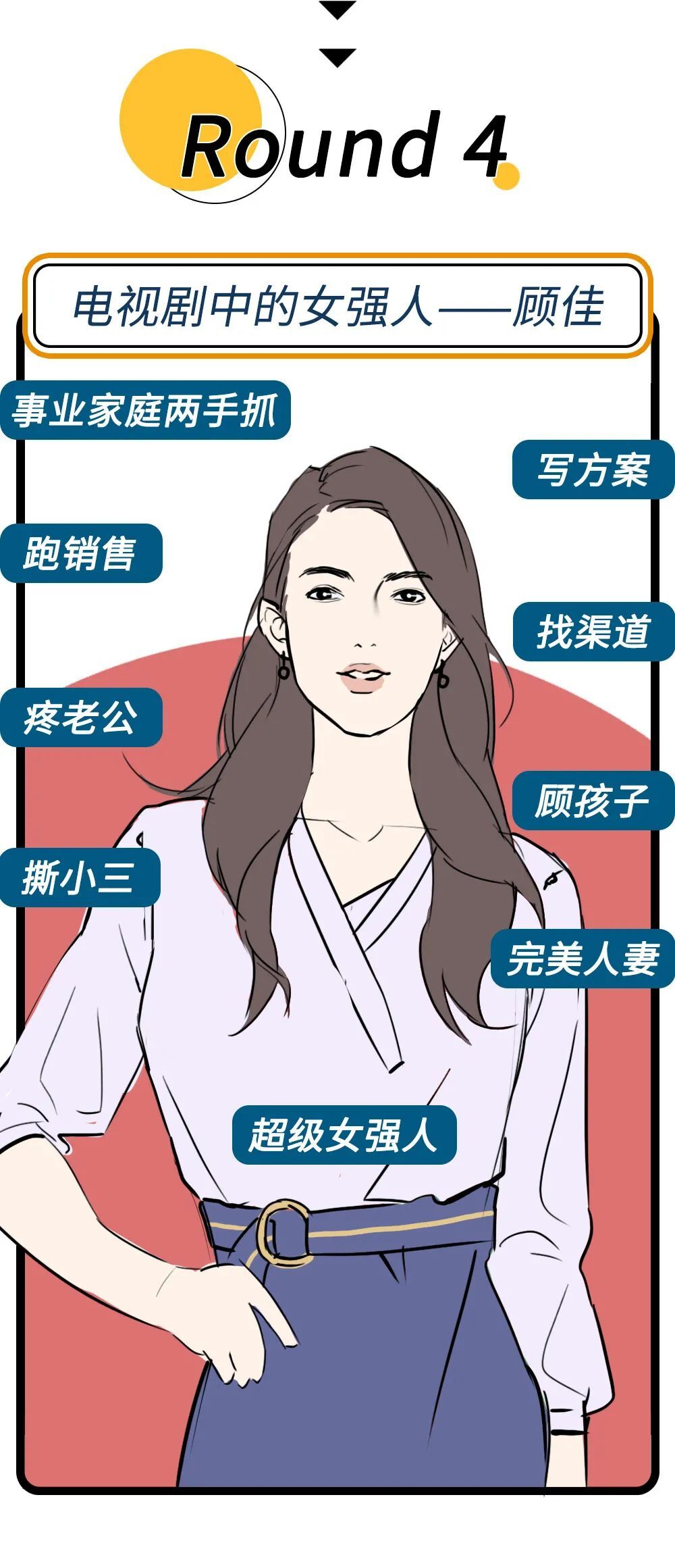 广告人，测测你是《三十而已》中的谁？