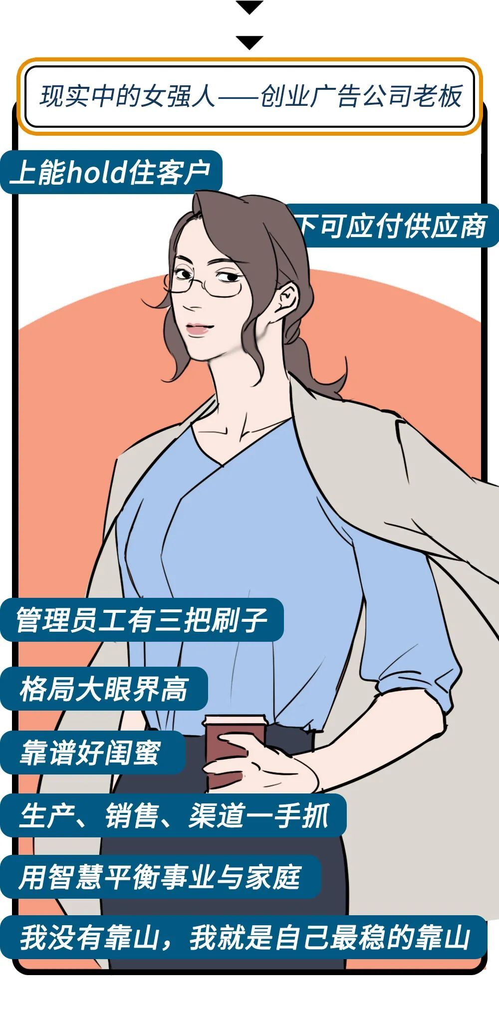 广告人，测测你是《三十而已》中的谁？