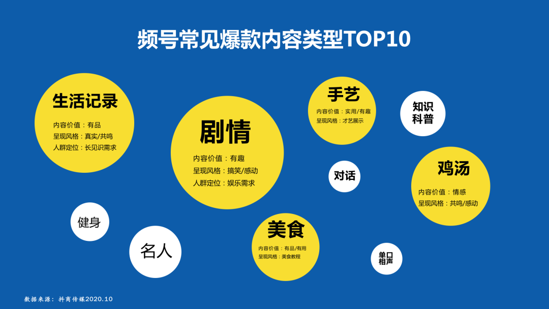 如何做好视频号的推广和运营? 如何做好视频号的推广和运营?