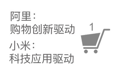 一文解析阿里和小米的品牌IP全营销 一文解析阿里和小米的品牌IP全营销