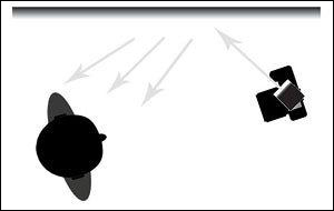 八条使用机顶闪光灯的技巧 八条使用机顶闪光灯的技巧