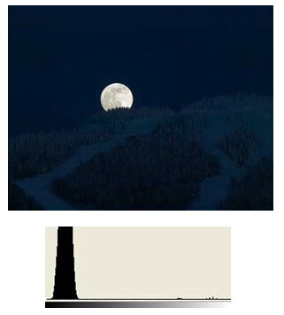 如何知道照片曝光是否合适 如何知道照片曝光是否合适