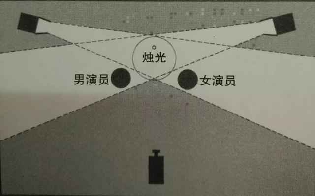 摄影师如何利用烛光布光?