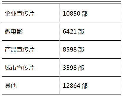 892956489.png 宣传片分类表格.png