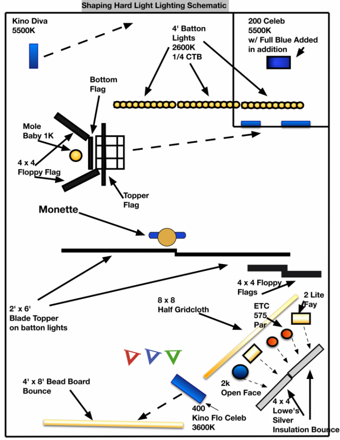 打光教程,如何模拟窗外投射进来的光线