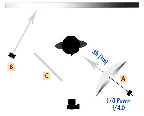 打造自己的便携式人像摄影室 打造自己的便携式人像摄影室