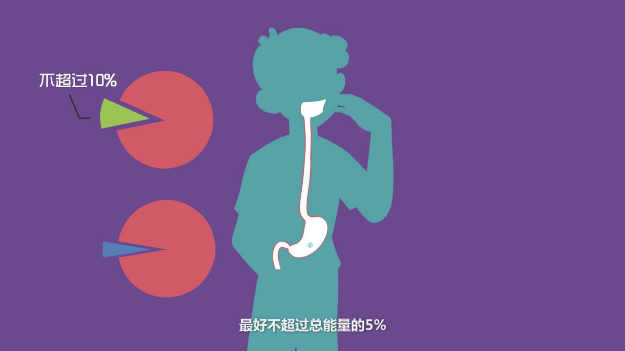 浙江疾病预防动画宣传片，带领大家对糖份做进一步的了解。