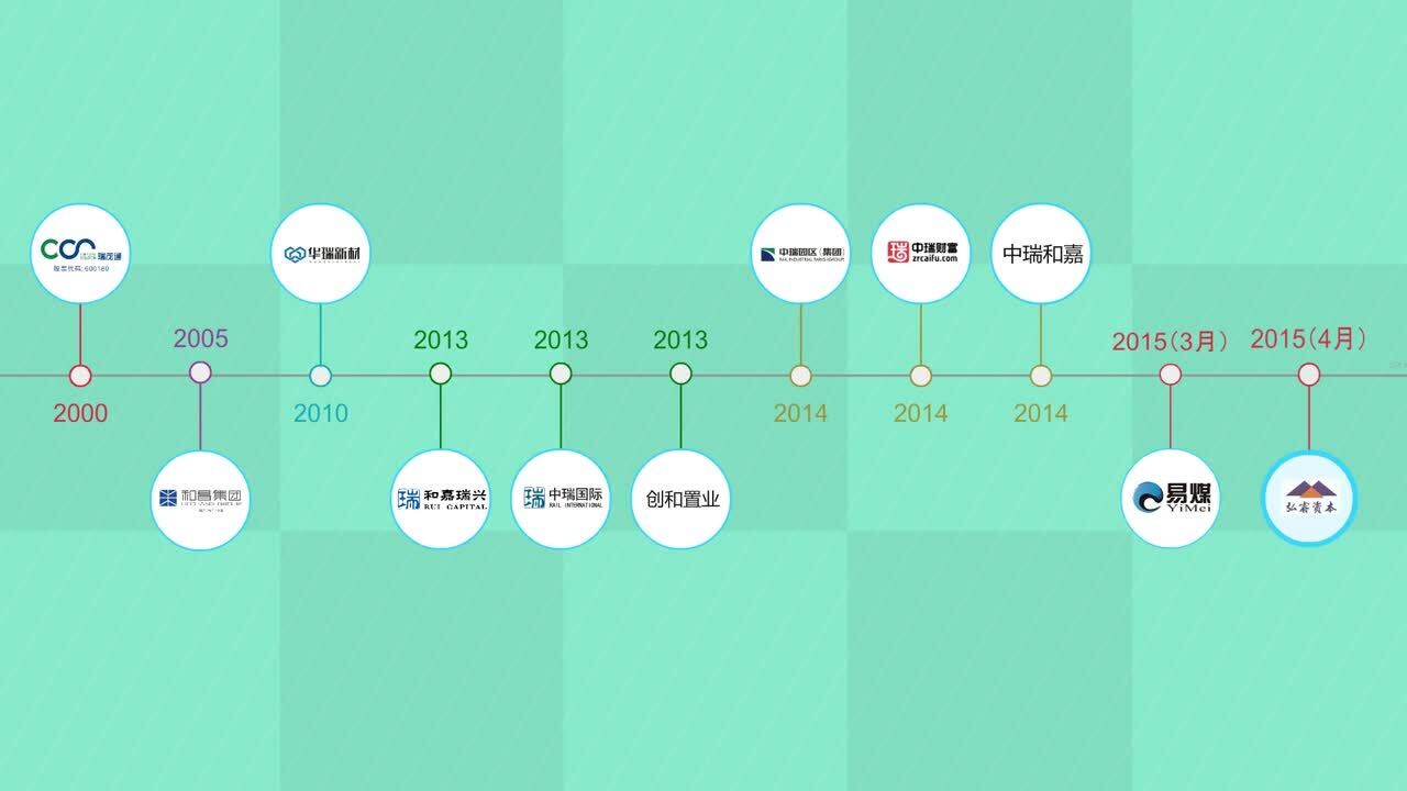 『天马意象文化』金融服务